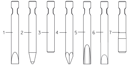 Chisel